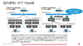 | ©2020 F536 CONFIDENTIAL
国内事例: NTT Plala様
https://sios.jp/products/oss/nginx/showcase/nttplala.html
REST APIによる
キャッシュ削除
 