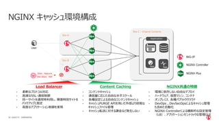 | ©2020 F538 CONFIDENTIAL
NGINX キャッシュ環境構成
Load Balancer Content Caching NGINX共通の特徴
Site-A
Site-B
Site-C : Original Contents
User
Application
DDoS : RateLimit
Web Attack : WAF
NGINX Controller
NGINX Plus
BIG-IP
• 柔軟なプロトコル対応
• 高速なSSL・通信制御
• 同一サイトを通常時利用し、障害時別サイトを
バックアップと指定
• 高度なアプリケーション制御を実現
• コンテンツキャッシュ
• 通信量に応じた自由な水平スケール
• 各種設定による自由なコンテンツキャッシュ
• キャッシュPURGE APIを用いた外部より容易な
キャッシュファイル管理
• キャッシュ転送に対する課金など発生しない
• 環境に依存しない自由なデプロイ
• ハードウェア、仮想マシン、コンテナ
• オンプレミス、各種パブリッククラウド
• DevOps , DevSecOpsによるキャッシュ管理
も含めた自動化
• NGINX Controllerによる横断的な設定管理
（LB）、アプリケーションセントリックな管理GUI
 