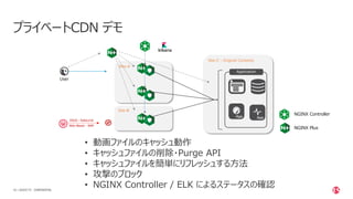 | ©2020 F542 CONFIDENTIAL
プライベートCDN デモ
Site-A
Site-B
Site-C : Original Contents
User
Application
DDoS : RateLimit
Web Attack : WAF
NGINX Controller
NGINX Plus
• 動画ファイルのキャッシュ動作
• キャッシュファイルの削除・Purge API
• キャッシュファイルを簡単にリフレッシュする方法
• 攻撃のブロック
• NGINX Controller / ELK によるステータスの確認
 