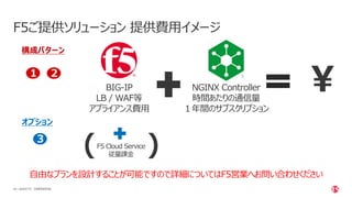 | ©2020 F545 CONFIDENTIAL
F5ご提供ソリューション 提供費用イメージ
NGINX Controller
時間あたりの通信量
１年間のサブスクリプション
BIG-IP
LB / WAF等
アプライアンス費用
F5 Cloud Service
従量課金
( )
１ 2
３
構成パターン
オプション
自由なプランを設計することが可能ですので詳細についてはF5営業へお問い合わせください
 