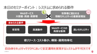 | ©2020 F57
本日のセミナーポイント：システムに求められる要件
高速動作安定性
Webサービスの
高度な監視
高いセキュリティ
自治体セキュリティクラウドにおいて安定運用を実現するシステムが不可欠です
省リソース・コスト最小、構築・運用効率化
Webサービス
大容量・高速・需要増
攻撃者に狙われる
情報セキュリティの重要度増加
求められる要件
 