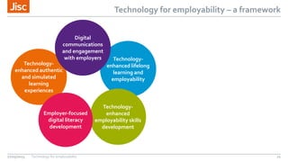 Technology for employability – a framework
27/05/2015 Technology for employability 21
Technology-
enhanced authentic
and simulated
learning
experiences
Technology-
enhanced lifelong
learning and
employability
Technology-
enhanced
employability skills
development
Employer-focused
digital literacy
development
Digital
communications
and engagement
with employers
 