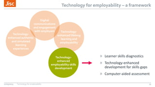 Technology for employability – a framework
» Learner skills diagnostics
» Technology-enhanced
development for skills gaps
» Computer-aided assessment
25
Technology-
enhanced authentic
and simulated
learning
experiences
Technology-
enhanced lifelong
learning and
employability
Technology-
enhanced
employability skills
development
Digital
communications
and engagement
with employers
27/05/2015 Technology for employability
 