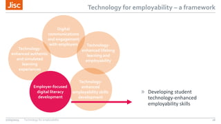 Technology for employability – a framework
» Developing student
technology-enhanced
employability skills
26
Technology-
enhanced authentic
and simulated
learning
experiences
Technology-
enhanced lifelong
learning and
employability
Technology-
enhanced
employability skills
development
Employer-focused
digital literacy
development
Digital
communications
and engagement
with employers
27/05/2015 Technology for employability
 