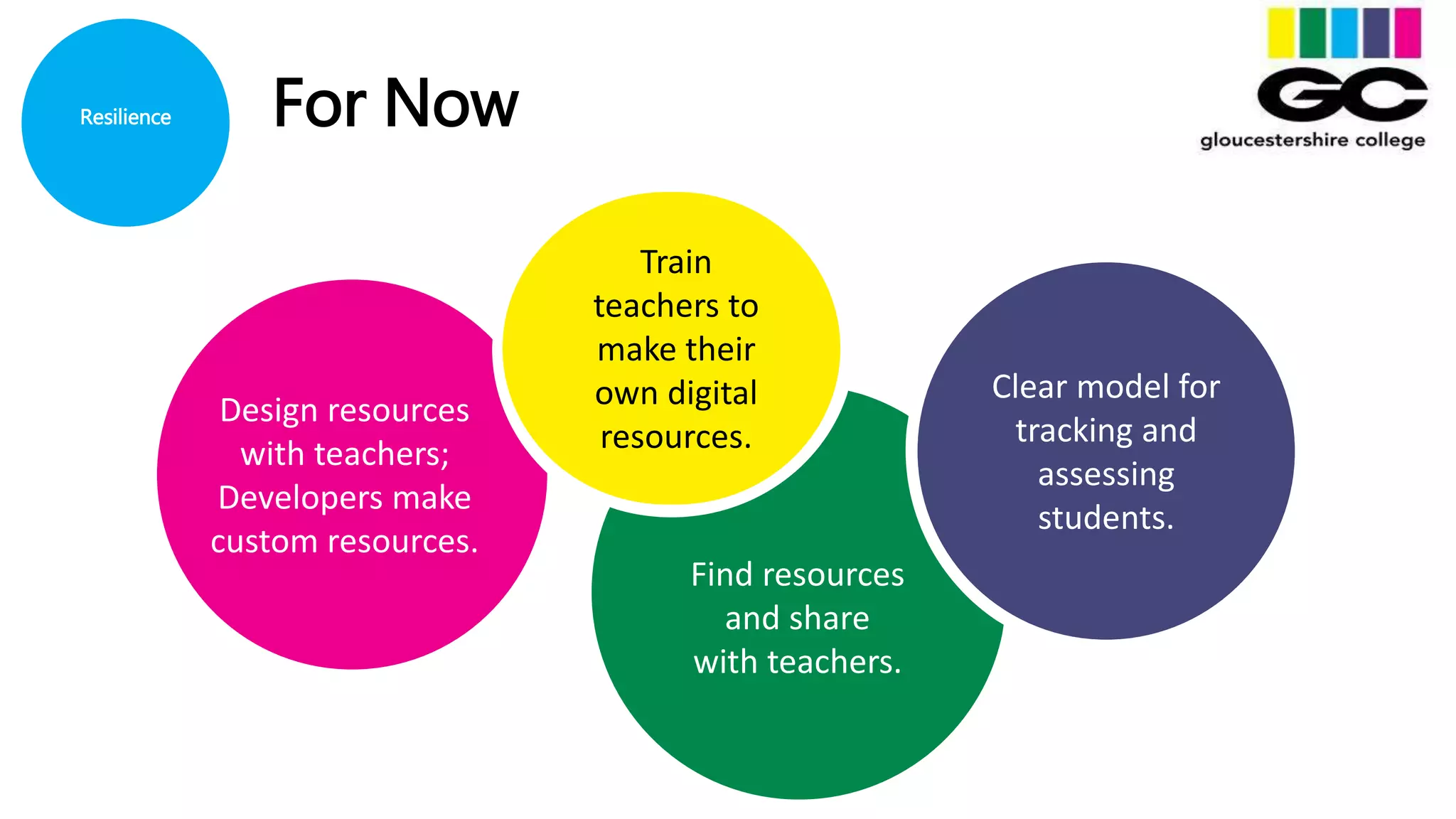 Resilience
Design resources
with teachers;
Developers make
custom resources.
Find resources
and share
with teachers.
Train
teachers to
make their
own.
Clear model for
tracking and
assessing
students.
For Now
Train
teachers to
make their
own digital
resources.
 