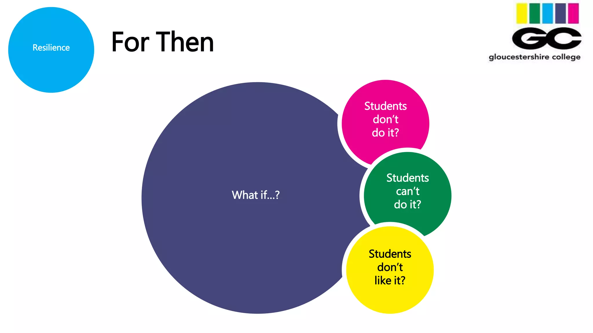 Resilience For Then
Students
don’t
do it?
Students
can’t
do it?
What if…?
Students
don’t
like it?
 