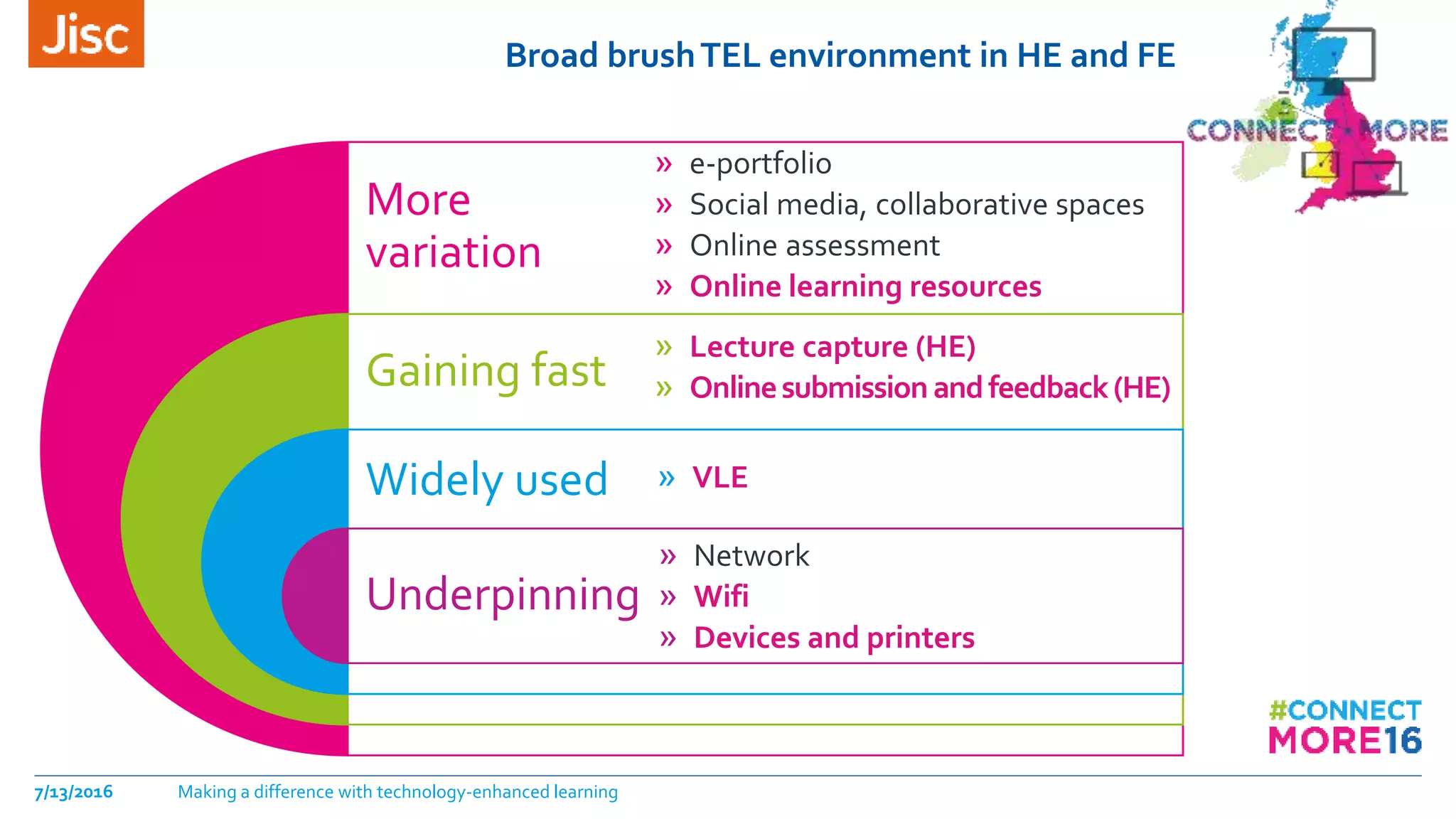 Broad brushTEL environment in HE and FE
7/13/2016 Making a difference with technology-enhanced learning
More
variation
Gaining fast
Widely used
Underpinning
» e-portfolio
» Social media, collaborative spaces
» Online assessment
» Online learning resources
» Lecture capture (HE)
» Onlinesubmission andfeedback(HE)
» VLE
» Network
» Wifi
» Devices and printers
 
