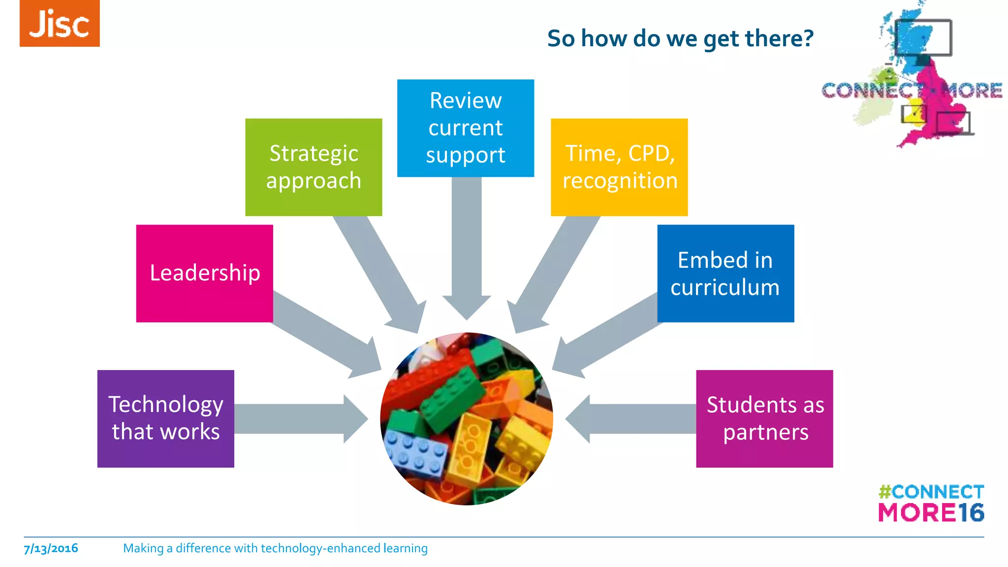 So how do we get there?
Technology
that works
Leadership
Strategic
approach
Review
current
support Time, CPD,
recognition
Embed in
curriculum
Students as
partners
7/13/2016 Making a difference with technology-enhanced learning
 