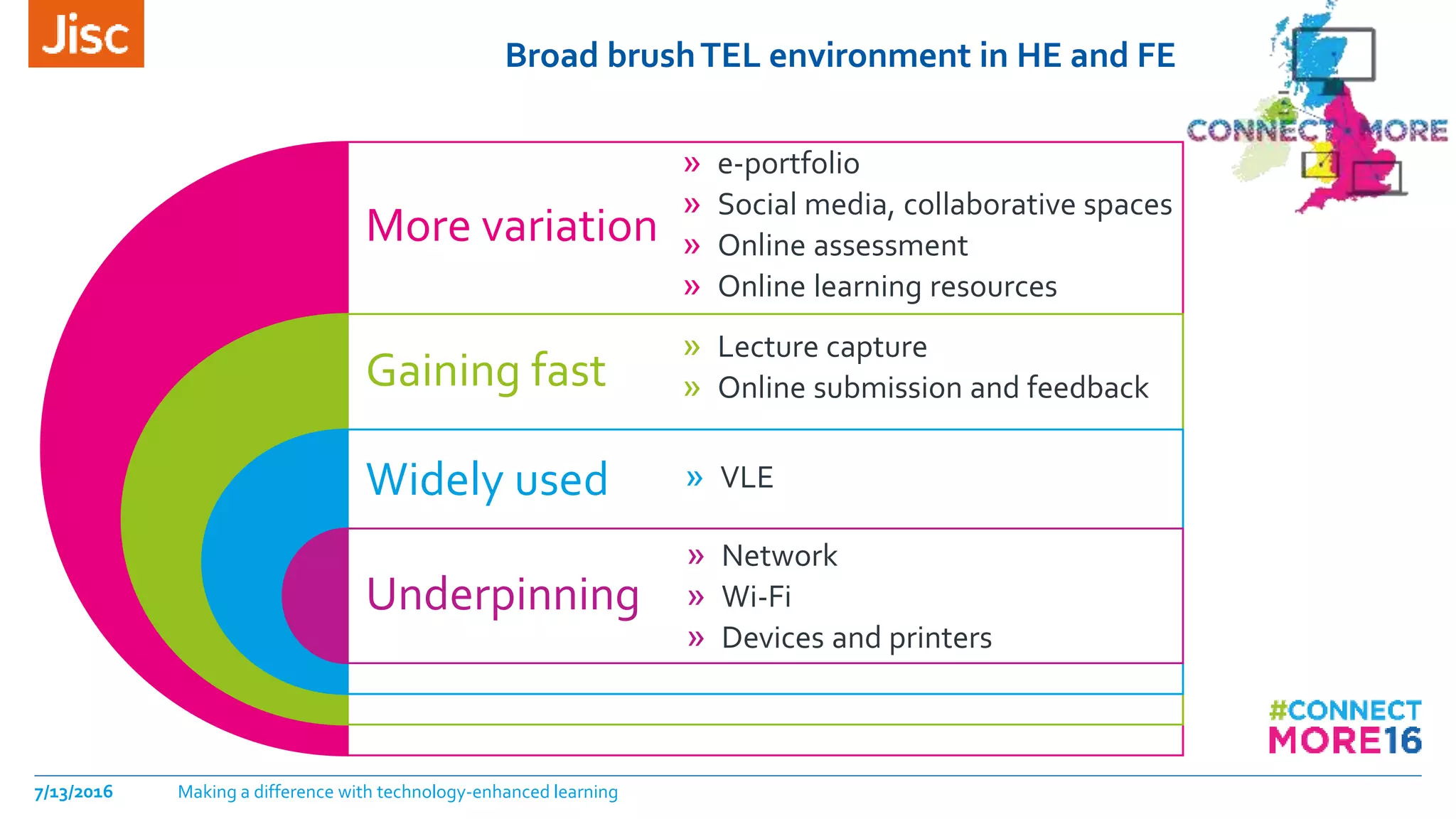 Broad brushTEL environment in HE and FE
7/13/2016 Making a difference with technology-enhanced learning
More variation
Gaining fast
Widely used
Underpinning
» e-portfolio
» Social media, collaborative spaces
» Online assessment
» Online learning resources
» Lecture capture
» Online submission and feedback
» VLE
» Network
» Wi-Fi
» Devices and printers
 