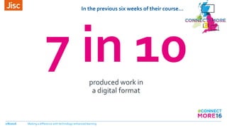 In the previous six weeks of their course…
7/8/2016 Making a difference with technology-enhanced learning
7 in 10produced work in
a digital format
 