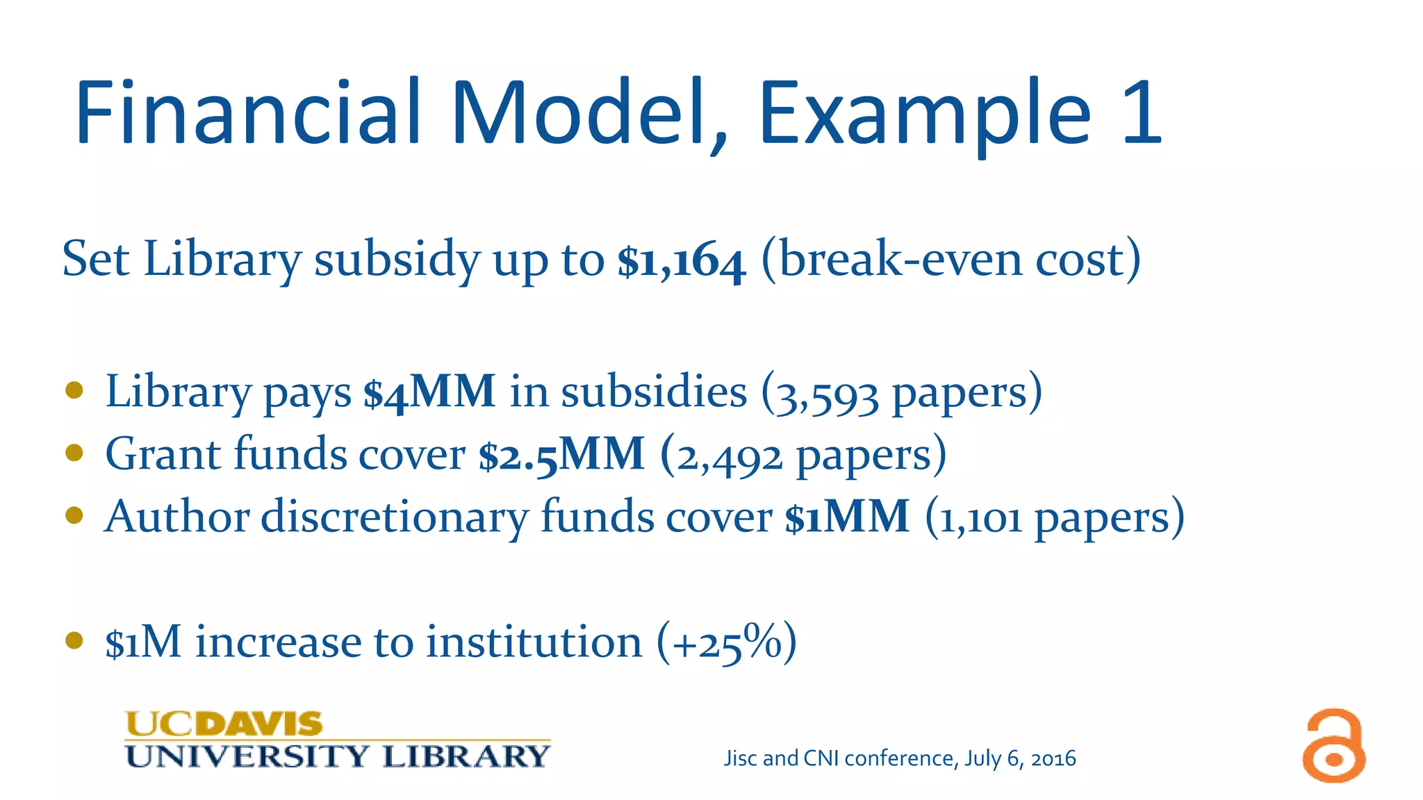 Financial Model, Example 1
Set Library subsidy up to $1,164 (break-even cost)
 Library pays $4MM in subsidies (3,593 papers)
 Grant funds cover $2.5MM (2,492 papers)
 Author discretionary funds cover $1MM (1,101 papers)
 $1M increase to institution (+25%)
Jisc and CNI conference, July 6, 2016
 
