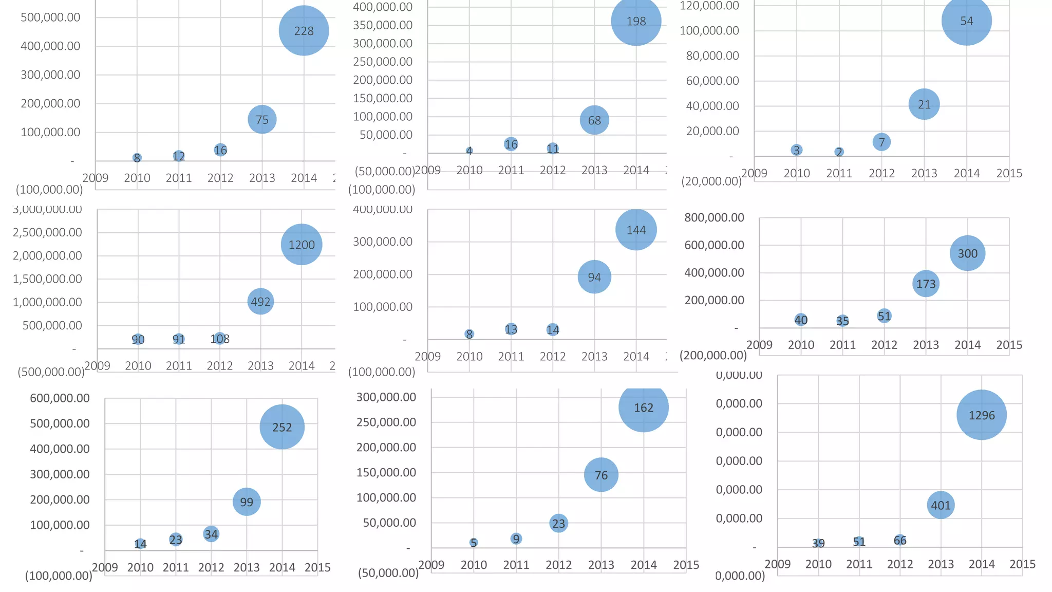 39 51 66
401
1296
(500,000.00)
-
500,000.00
1,000,000.00
1,500,000.00
2,000,000.00
2,500,000.00
3,000,000.00
2009 2010 2011 2012 2013 2014 2015
5 9
23
76
162
(50,000.00)
-
50,000.00
100,000.00
150,000.00
200,000.00
250,000.00
300,000.00
350,000.00
2009 2010 2011 2012 2013 2014 2015
14 23 34
99
252
(100,000.00)
-
100,000.00
200,000.00
300,000.00
400,000.00
500,000.00
600,000.00
2009 2010 2011 2012 2013 2014 2015
90 91 108
492
1200
(500,000.00)
-
500,000.00
1,000,000.00
1,500,000.00
2,000,000.00
2,500,000.00
3,000,000.00
2009 2010 2011 2012 2013 2014 2015
Elsevier - total APC cost
8 13 14
94
144
(100,000.00)
-
100,000.00
200,000.00
300,000.00
400,000.00
2009 2010 2011 2012 2013 2014 2015
Nature - total APC cost
40 35 51
173
300
(200,000.00)
-
200,000.00
400,000.00
600,000.00
800,000.00
2009 2010 2011 2012 2013 2014 2015
Oxford University Press - total APC
cost
8 12 16
75
228
(100,000.00)
-
100,000.00
200,000.00
300,000.00
400,000.00
500,000.00
2009 2010 2011 2012 2013 2014 2015
4
16 11
68
198
(100,000.00)
(50,000.00)
-
50,000.00
100,000.00
150,000.00
200,000.00
250,000.00
300,000.00
350,000.00
400,000.00
2009 2010 2011 2012 2013 2014 2015
3 2
7
21
54
(20,000.00)
-
20,000.00
40,000.00
60,000.00
80,000.00
100,000.00
120,000.00
2009 2010 2011 2012 2013 2014 2015
 