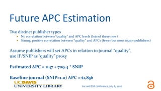 Some Conclusions
 Giving authors discretionary funds introduces APC
price competition, without interfering with author
ch...
