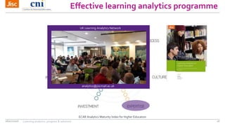 Effective learning analytics programme
16
ECAR Analytics Maturity Index for Higher Education
UK Learning Analytics Network...