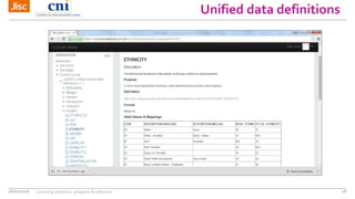Unified data definitions
06/07/2016 Learning analytics: progress & solutions 28
 