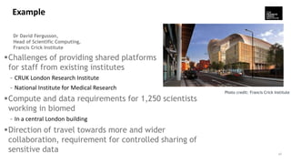 Example
Dr David Fergusson,
Head of Scientific Computing,
Francis Crick Institute
Challenges of providing shared platform...