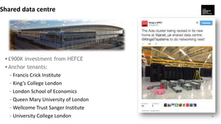 Shared data centre
£900K investment from HEFCE
Anchor tenants:
– Francis Crick Institute
– King’s College London
– Londo...