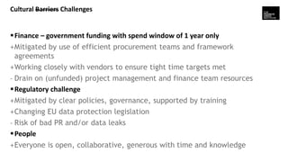 Cultural Barriers Challenges
Finance – government funding with spend window of 1 year only
+Mitigated by use of efficient...