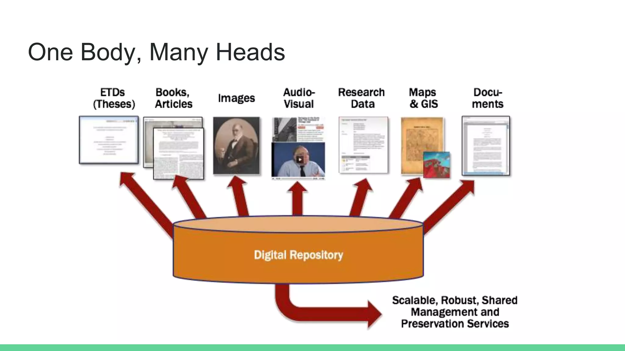 One Body, Many Heads
 