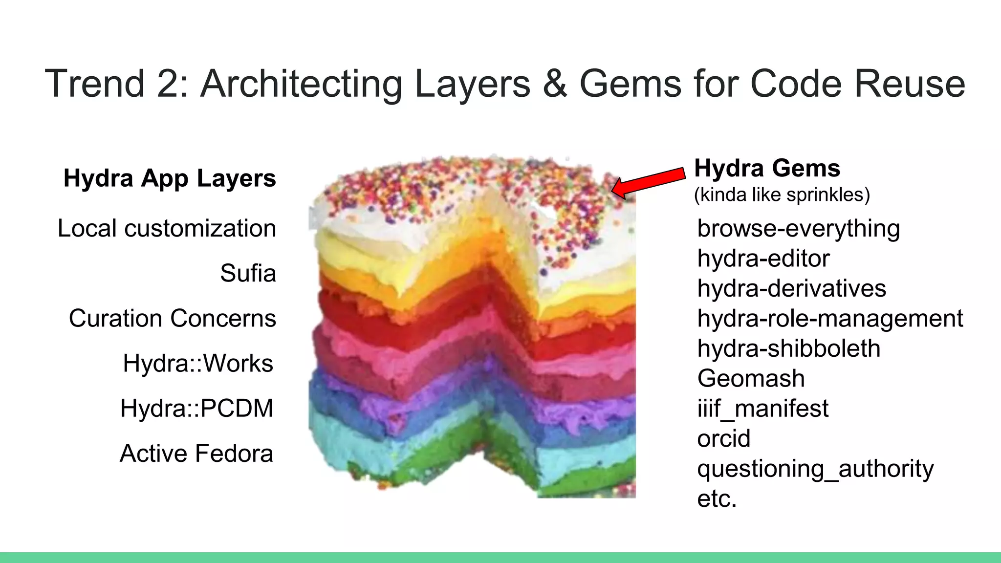 Trend 2: Architecting Layers & Gems for Code Reuse
Active Fedora
Hydra::PCDM
Hydra::Works
Curation Concerns
Sufia
Local customization
Hydra App Layers Hydra Gems
(kinda like sprinkles)
browse-everything
hydra-editor
hydra-derivatives
hydra-role-management
hydra-shibboleth
Geomash
iiif_manifest
orcid
questioning_authority
etc.
 