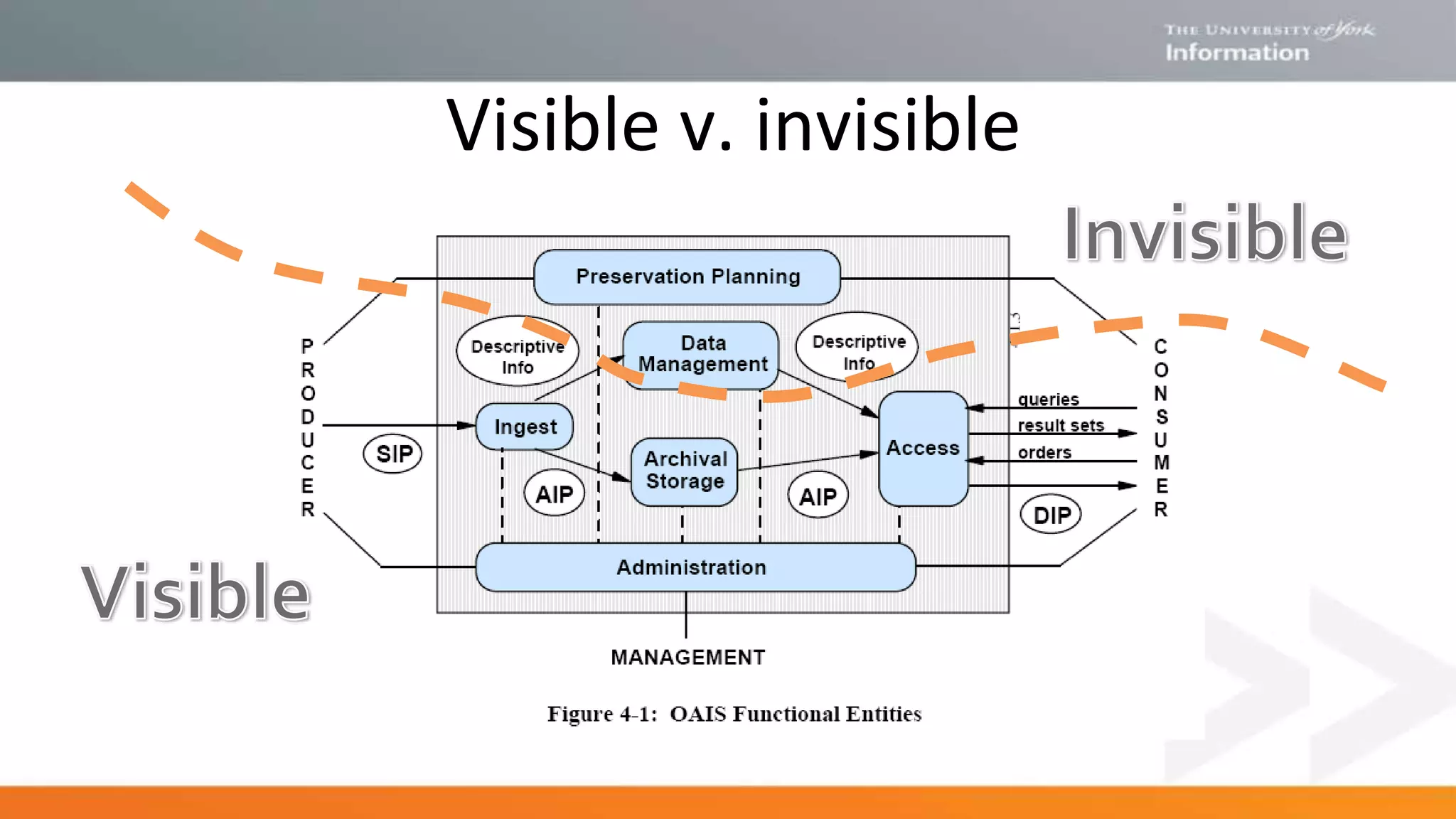 Visible v. invisible
 