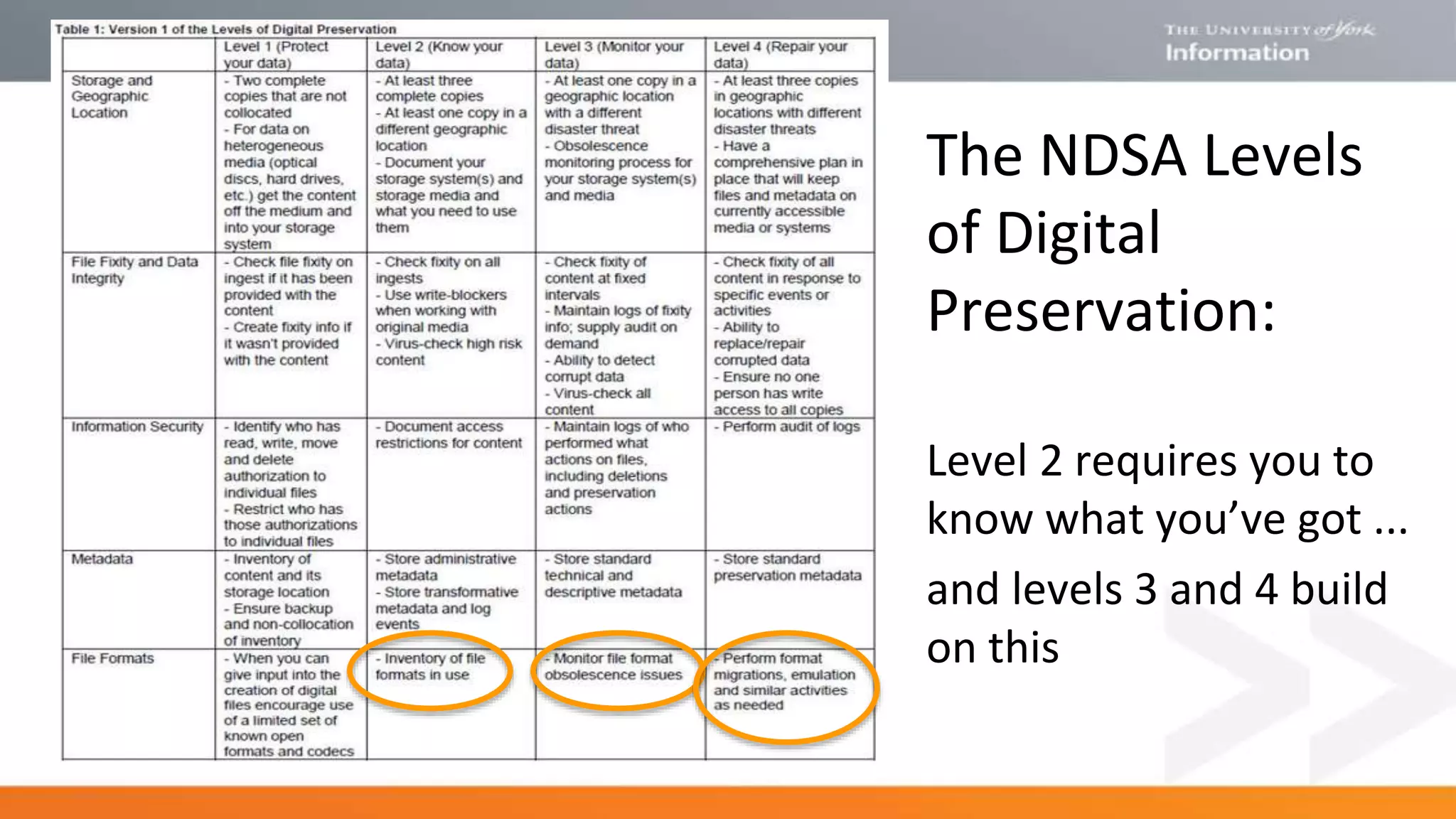 The NDSA Levels
of Digital
Preservation:
Level 2 requires you to
know what you’ve got ...
and levels 3 and 4 build
on this
 
