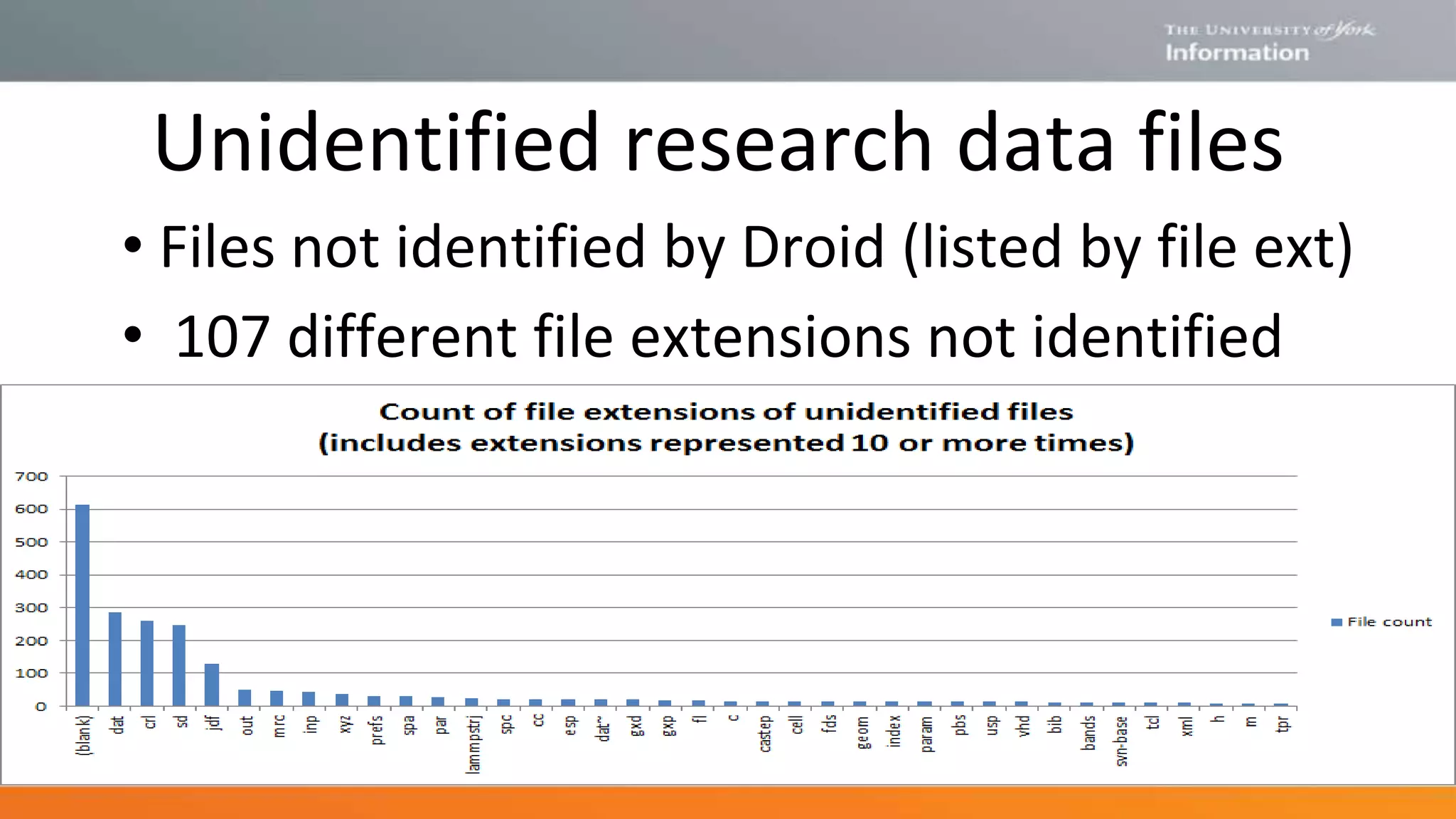 Unidentified research data files
• Files not identified by Droid (listed by file ext)
• 107 different file extensions not identified
 