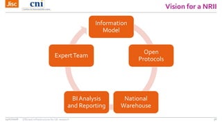 Vision for a NRII
14/07/2016 Efficient infrastructure for UK research 56
Information
Model
Open
Protocols
National
Warehou...