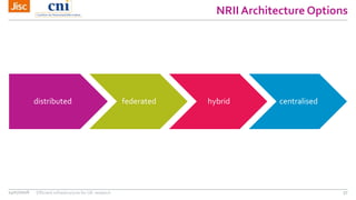 NRII Architecture Options
distributed federated hybrid centralised
14/07/2016 Efficient infrastructure for UK research 57
 