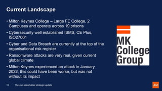 Current Landscape
• Milton Keynes College – Large FE College, 2
Campuses and operate across 19 prisons
• Cybersecurity wel...