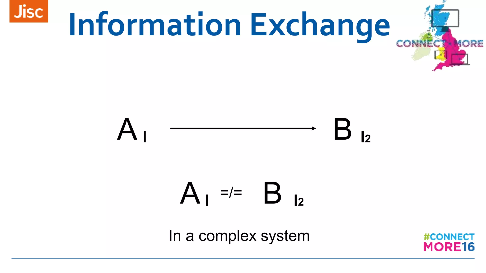 Information Exchange
A BI I2
A BI I2
=/=
In a complex system
 
