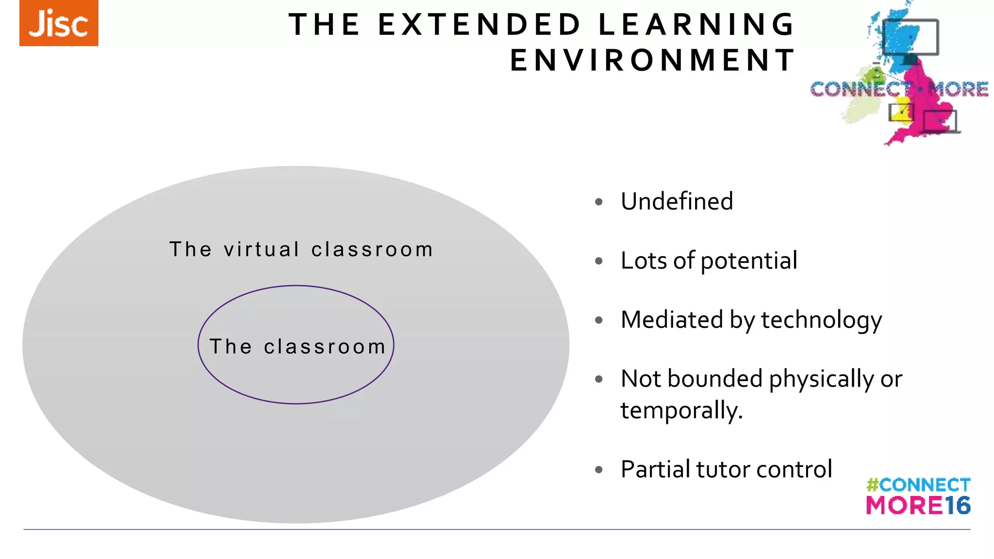 T H E E X T E N D E D L E A R N I N G
E N V I R O N M E N T
T h e c l a s s r o o m
T h e vi r t u a l c l a s s r o o m
• Undefined
• Lots of potential
• Mediated by technology
• Not bounded physically or
temporally.
• Partial tutor control
 