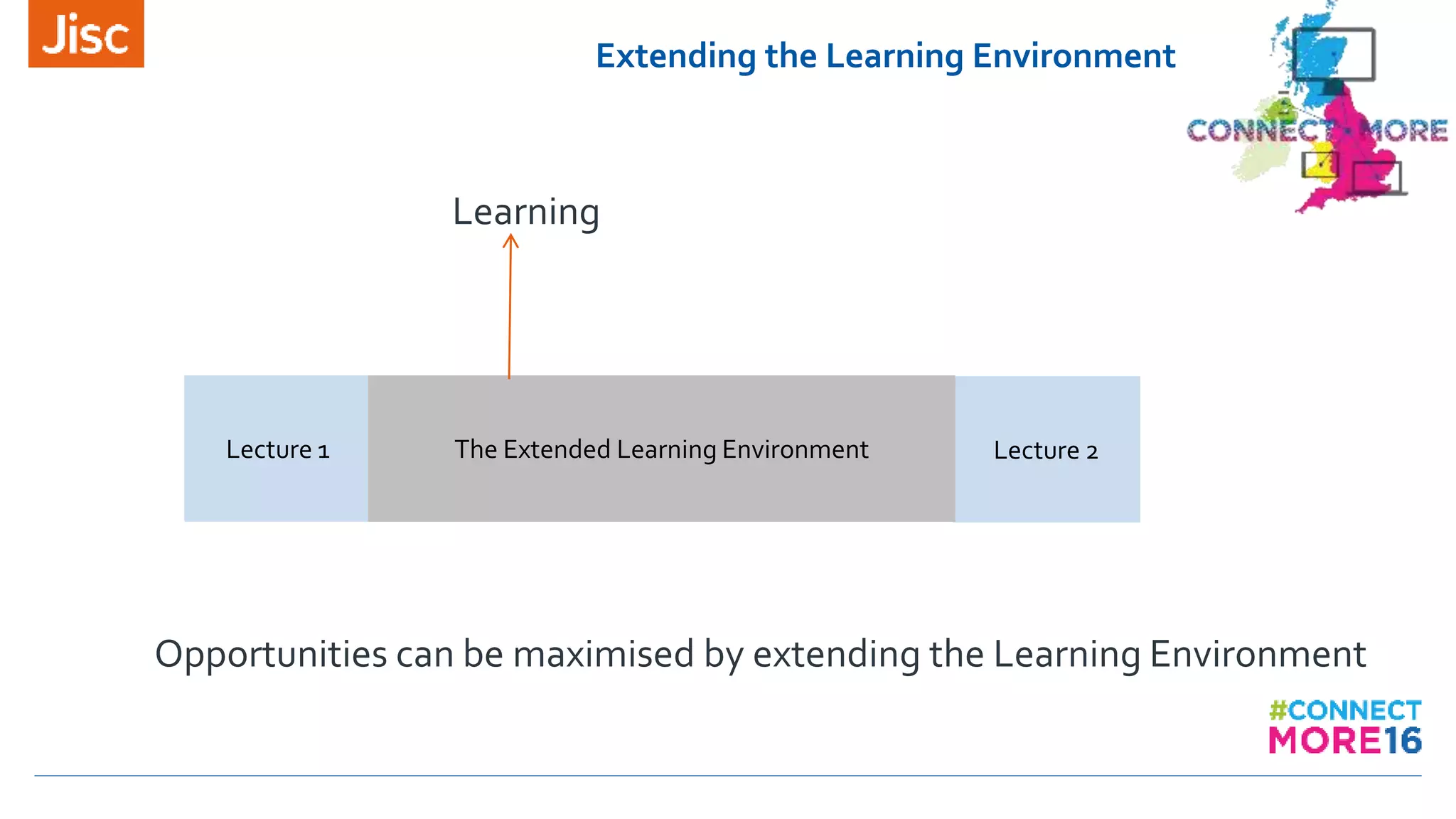 Extending the Learning Environment
Lecture 1 Lecture 2The Extended Learning Environment
Learning
Opportunities can be maximised by extending the Learning Environment
 