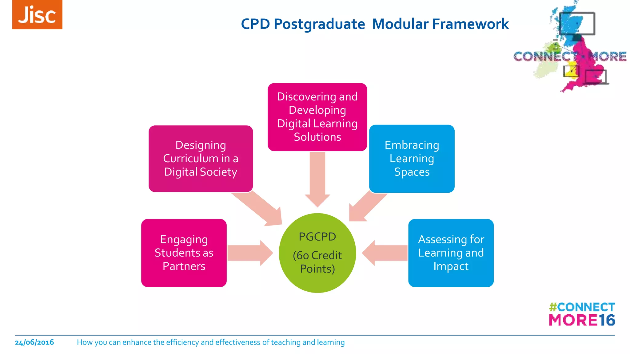 CPD Postgraduate Modular Framework
24/06/2016 How you can enhance the efficiency and effectiveness of teaching and learning
PGCPD
(60 Credit
Points)
Engaging
Students as
Partners
Designing
Curriculum in a
Digital Society
Discovering and
Developing
Digital Learning
Solutions
Embracing
Learning
Spaces
Assessing for
Learning and
Impact
 