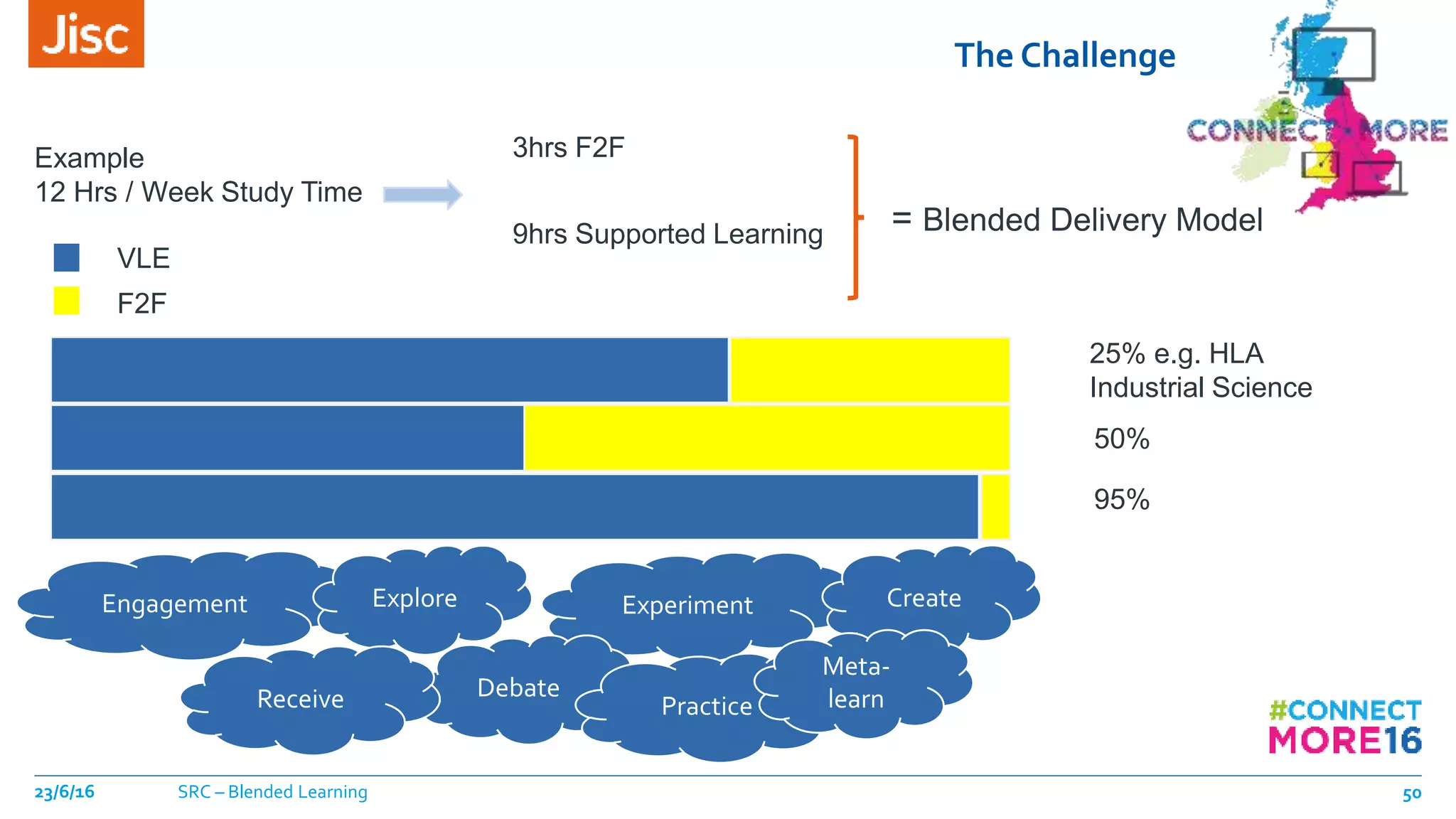 The Challenge
23/6/16 SRC – Blended Learning 50
Example
12 Hrs / Week Study Time
3hrs F2F
9hrs Supported Learning = Blended Delivery Model
VLE
F2F
25% e.g. HLA
Industrial Science
50%
95%
Engagement Explore Experiment
Debate
Practice
Create
Meta-
learnReceive
 