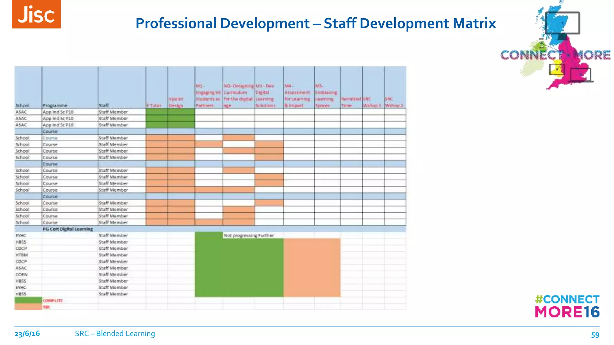 Professional Development – Staff Development Matrix
23/6/16 SRC – Blended Learning 59
 