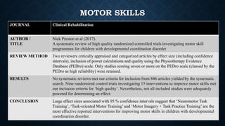 JOURNAL Clinical Rehabilitation
AUTHOR /
TITLE
Nick Preston et al (2017).
A systematic review of high quality randomized controlled trials investigating motor skill
programmes for children with developmental coordination disorder
REVIEW METHOD Two reviewers critically appraised and categorized articles by effect size (including confidence
intervals), inclusion of power calculations and quality using the Physiotherapy Evidence
Database (PEDro) scale. Only studies scoring seven or more on the PEDro scale (classed by the
PEDro as high reliability) were retained.
RESULTS No systematic reviews met our criteria for inclusion from 846 articles yielded by the systematic
search. Nine randomized control trials investigating 15 interventions to improve motor skills met
our inclusion criteria for ‘high quality’. Nevertheless, not all included studies were adequately
powered for determining an effect.
CONCLUSION Large effect sizes associated with 95 % confidence intervals suggest that ‘Neuromotor Task
Training’, ‘Task-oriented Motor Training’ and ‘Motor Imagery + Task Practice Training’ are the
most effective reported interventions for improving motor skills in children with developmental
coordination disorder.
MOTOR SKILLS
 