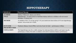 JOURNAL Physical Therapy
AUTHOR /
TITLE
Debbie J Silkwood –sherer et al (2012)
Hippotherapy—an intervention to habilitate balance deficits in children with movement
disorders: A clinical trial
METHOD 16 children (9 M; 7 F) of age group 5-16 year underwent intervention of 45 min hippotherapy
session twice/week for 6 weeks.
OUTCOME
MEASURES USED
Paediatric Balance Scale (PBS), Activities Scale for Kids – performance (ASKp)
CONCLUSION The hippotherapy may be a viable strategy for reducing balance deficits and improving the
performance of daily life skills in children with mild to moderate balance performance.
HIPPOTHERAPY
 
