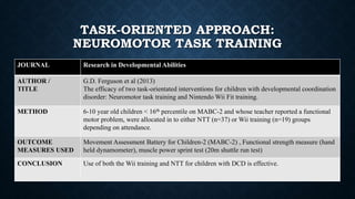 TASK-ORIENTED APPROACH:
NEUROMOTOR TASK TRAINING
JOURNAL Research in Developmental Abilities
AUTHOR /
TITLE
G.D. Ferguson et al (2013)
The efficacy of two task-orientated interventions for children with developmental coordination
disorder: Neuromotor task training and Nintendo Wii Fit training.
METHOD 6-10 year old children < 16th percentile on MABC-2 and whose teacher reported a functional
motor problem, were allocated in to either NTT (n=37) or Wii training (n=19) groups
depending on attendance.
OUTCOME
MEASURES USED
Movement Assessment Battery for Children-2 (MABC-2) , Functional strength measure (hand
held dynamometer), muscle power sprint test (20m shuttle run test)
CONCLUSION Use of both the Wii training and NTT for children with DCD is effective.
 