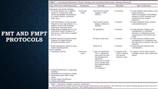 FMT AND FMPT
PROTOCOLS
 