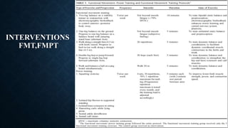 INTERVENTIONS
FMT,FMPT
 
