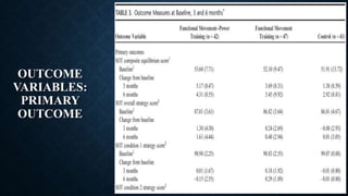 OUTCOME
VARIABLES:
PRIMARY
OUTCOME
 