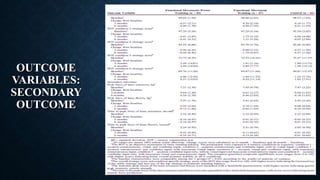 OUTCOME
VARIABLES:
SECONDARY
OUTCOME
 