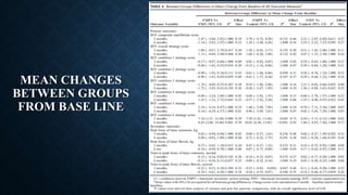 MEAN CHANGES
BETWEEN GROUPS
FROM BASE LINE
 