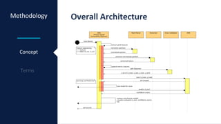 Methodology Overall Architecture
Concept
 