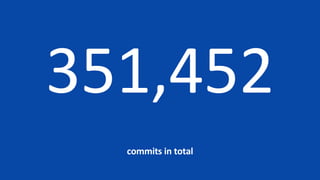 351,452
commits in total
 