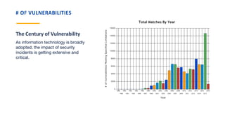The Century of Vulnerability
# OF VULNERABILITIES
As information technology is broadly
adopted, the impact of security
incidents is getting extensive and
critical.
 