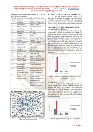 Sachin Poria, Rohit Sangwan, Dr. Manoj Duhan, Kusum Dalal / International Journal of
Engineering Research and Applications (IJERA) ISSN: 2248-9622 www.ijera.com
Vol. 3, Issue 4, Jul-Aug 2013, pp.1742-1749
1745 | P a g e
simulations is to compare the standards of LAR, RIP
and LANMAR protocols.
Table 1. Parameters considered for simulation set up
S.No. Parameter Value
1. Simulator QualNet Version 6.1
2. Terrain Size 1500 x 1500 m2
3. Antenna model Omni-directional
4. No of nodes 100
5. Radio Type 802.11b
6. Data size 512 bytes
7. Data Rate 2Mbps
8. Mobility Model Random Way Point
9. Channel
Frequency
2.4 GHz
10. Traffic Source Constant Bit Rate
11. Pause time 30s
12. Nodes speed Min.=2m/s,
Max.=20m/s
13. Position
granularity
1.0
14. Battery model
type
Residual life Estimator
15. Routing
Protocols
LAR, RIP and
LANMAR
16. Battery models Duracell AA(MX-
1500)
17. Shadowing
Models
Constant, Log Normal
18. Fading Models Rayleigh, Ricean, Fast
Rayleigh
19. Inter-channel
Interference
Enabled/Disabled
20. Performance
metrics in
Application layer
PDR, Average Jitter,
Average End to End
Delay, Throughput
21. Performance
metrics in
Physical layer
Energy consumed in
Transmit mode,
Energy consumed in
Received mode,
Energy Consumed in
Idle mode,
Battery Consumed
C) SNAPSHOT OF RUNNING SCENARIO
Figure 1. Snapshot of simulation scenario applying
CBR between various nodes.
V. SIMULATION PARAMETERS AND RESULTS
There are several different metrics [15]
that can be applied to measure the performance
of ad hoc routing protocols. The following metrics
are used for the performance evaluations of different
ad hoc routing protocols for mobile ad hoc networks
:
(a) SIMULATION RESULTS (SHADOWING)
Average End to End Delay :
From fig. 2. it is clear that whether the
shadowing is constant or log normal, the LANMAR
protocol has almost constant average end to end
delay and has least value among three protocols. For
constant shadowing, LAR protocol has nearly double
Average end to end delay. For log normal shadowing,
the average end to end delay increases for LAR,
while decreases for RIP and LANMAR protocol. For
the Log Normal shadowing model, the LAR protocol
has very high value average end to end delay. So it
can be concluded that LAR protocol is not suited for
the applications where end to end delay is of critical
importance.
Figure 2. Impact of Shadowing on Average End to
End Delay
Average Jitter :
As shown in fig. 3, the RIP protocol has
lowest average jitter while the LAR protocol has the
highest for both the constant and lognormal
shadowing. LANMAR protocol has intermediate
value of average jitter as compared to other two
protocols for both types of shadowing. LAR protocol
has specially very high value of average jitter for Log
Normal Shadowing.
Figure 3. Impact of Shadowing on Average Jitter
 
