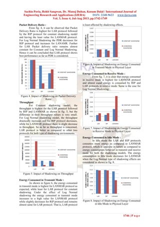 Sachin Poria, Rohit Sangwan, Dr. Manoj Duhan, Kusum Dalal / International Journal of
Engineering Research and Applications (IJERA) ISSN: 2248-9622 www.ijera.com
Vol. 3, Issue 4, Jul-Aug 2013, pp.1742-1749
1746 | P a g e
Packet Delivery Ratio :
From fig. 4, it can be observed that Packet
Delivery Ratio is highest for LAR protocol followed
by the RIP protocol for constant shadowing model
and having the least value for LANMAR protocol.
For Log Normal Shadowing the PDR decreases for
RIP protocol and increases for LANAMR. Further
for LAR Packet delivery ratio remains almost
constant for Constant and Log Normal Shadowing.
Hence it can be concluded that LAR protocol shows
best performance as far as PDR is considered.
Figure 4. Impact of Shadowing on Packet Delivery
Ratio
Throughput
For Constant shadowing model, the
throughput is highest for the LAR protocol followed
by RIP and LANMAR as shown in fig. 5, but the
difference in their throughput values is very small.
For Log Normal shadowing model, the throughput
drastically increases and for RIP protocol decreases,
while for LANMAR protocol there is slight decrease
in throughput. So as far as throughput is concerned,
LAR protocol is better as compared to other two
protocols for both type of shadowing environments.
Figure 5. Impact of Shadowing on Throughput
Energy Consumed in Transmit Mode :
As shown in figure 6, the energy consumed
in transmit mode is highest for LANMAR protocol as
expected, while least for LAR protocol for constant
shadowing. Under the effect of Log Normal
shadowing the energy consumed in transmit mode
increases to a high value for LANMAR protocol
while slightly decreases for RIP protocol and remains
almost same for LAR protocol. That is, LAR protocol
is least affected by shadowing effects.
Figure 6. Impact of Shadowing on Energy Consumed
in Transmit Mode in Physical Layer
Energy Consumed in Receive Mode :
From fig. 7, it is clear that energy consumed
in receive mode is highest for LANMAR protocol
and almost equal energy is consumed by RIP and
LAR protocols in receive mode. Same is the case for
Log Normal Shadowing.
Figure 7. Impact of Shadowing on Energy Consumed
in Receive Mode in Physical Layer
Energy Consumed in Idle Mode :
In Idle mode the LAR and RIP protocols
consumes more energy as compared to LANMAR
protocol, which is opposite in nature as compared to
energy consumption behavior in transmit and receive
mode for both the shadowing models. The energy
consumption in Idle mode decreases for LANMAR
when the Log Normal type of shadowing effects are
considered as shown in fig. 8.
Figure 8. Impact of Shadowing on Energy Consumed
in Idle Mode in Physical Layer
 