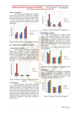 Sachin Poria, Rohit Sangwan, Dr. Manoj Duhan, Kusum Dalal / International Journal of
Engineering Research and Applications (IJERA) ISSN: 2248-9622 www.ijera.com
Vol. 3, Issue 4, Jul-Aug 2013, pp.1742-1749
1747 | P a g e
Battery Consumed :
The battery consumed measured in mAh for
the same set of parameters is highest for LANMAR
protocol and hence proves to be least energy efficient
protocol for both types of shadowing as shown in fig.
9. The LAR and RIP protocols same battery
consumption behavior for Constant and Log Normal
Shadowing.
Figure 9. Impact of Shadowing on Battery Consumed
(b) SIMULATION RESULTS (FADING)
Average End to End Delay :
From fig. 10, it can be observed that due to
Ricean type of fading the protocols suffers from
greater average end to end delay as compared to
Rayleigh and Fast Rayleigh fading. Further overall
we can conclude that LAR protocol has highest
average end to end delay whether the fading is
Rayleigh, Ricean or Fast Rayleigh and RIP having
the least.
Figure 10. Impact of Fading on Average End to End
Delay
Average Jitter :
RIP protocol has least average jitter and
LAR protocol has highest average jitter value for all
fading environments. For Ricean fading, the average
jitter increase for all the protocols, with very high
increase for LAR protocol. So RIP protocol proves to
be the best for the applications which requires low
standard deviation of packet delays. Further for Fast
Rayleigh fading environment the jitter is smaller for
protocols as compared to other types of fading as
shown in fig. 11.
Figure 11. Impact of Fading on Average Jitter
Packet Delivery Ratio :
The LAR protocol has highest packet
delivery ratio and RIP protocol has the lowest as
shown in fig. 12. RIP protocol has the least effect of
several types of fading on PDR but has the lower
value. The LANMAR protocol has equivalent
performance in case of PDR to RIP protocol, but it
shows superior performance in Fast Rayleigh Fading
Environment.
LAR protocol is best as far as higher packet delivery
ratio is required.
Figure 12. Impact of Fading on Packet Delivery Ratio
Throughput :
RIP protocol has least value of throughput
while LAR protocol having the highest. In Rayleigh
fading environment the throughput of LAR and
LANMAR protocol is lesser as compared to other
fading environments as shown in fig. 13.
Figure 13. Impact of Fading on Throughput
 